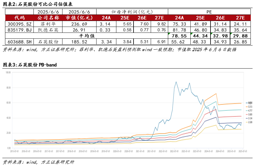 石英股份:高纯石英国产替代引领者,半导体应用加速突破