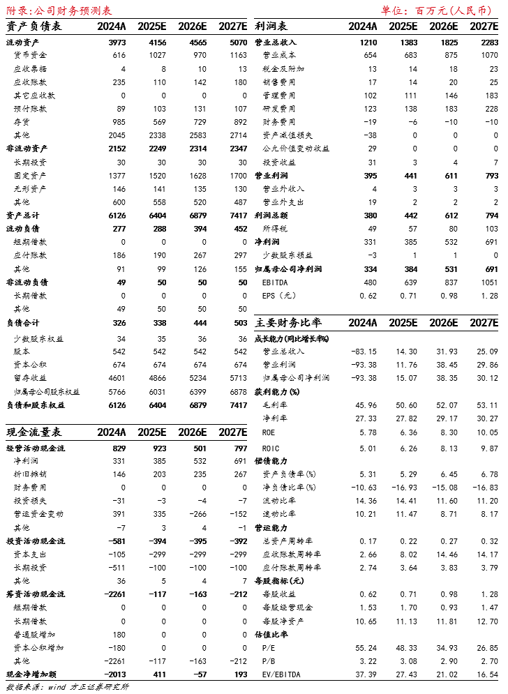 石英股份:高纯石英国产替代引领者,半导体应用加速突破