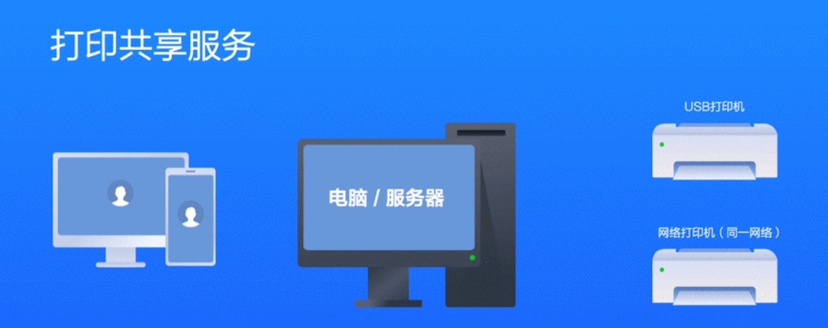 Win7驱动兼容问题导致网络打印机无法打印-老卫日记